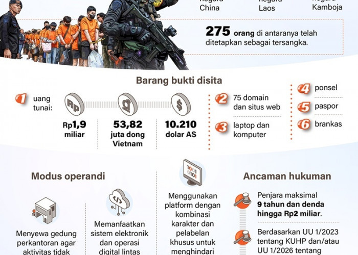 Membongkar Markas Judol Internasional