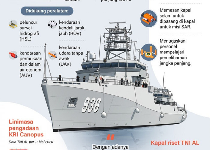 Mengintip Kecanggihan KRI Canopus