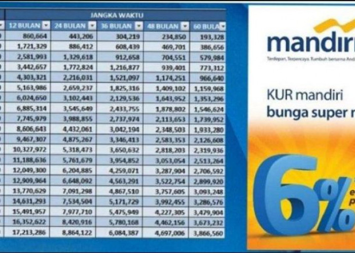 KUR Mandiri 2024: Ada Pinjaman Rp 60 Juta hingga Rp 80 Juta, Cicilan Sampai 5 Tahun