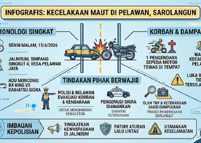 Tabrakan Maut di Sarolangun: Pengendara RX King Tewas di Tempat Usai Hantam Daihatsu Sigra