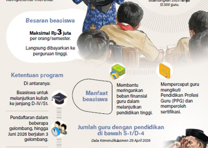 Beasiswa Kuliah untuk 150 Ribu Guru