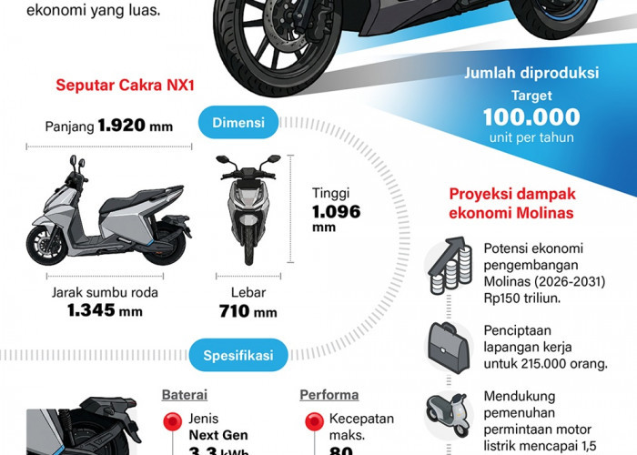 Motor Listrik Nasional Karya Anak Negeri