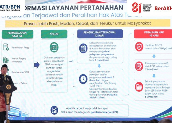  Pengukuran Terjadwal Beri Kepastian Waktu Layanan bagi Masyarakat di 446 Kantor Pertanahan