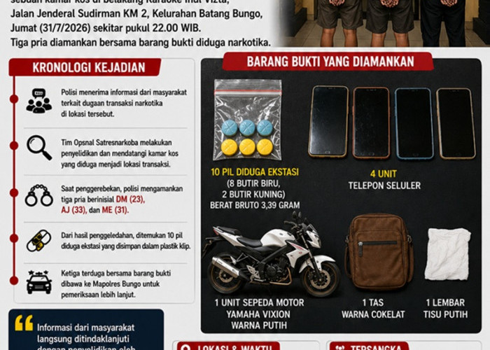 Digerebek Polisi di Kos Belakang Inul Vizta Bungo, Tiga Pria Diamankan Bersama 10 Pil Ekstasi