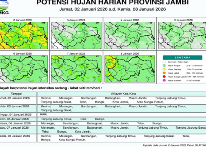 Simak Prakiraan Cuaca Jambi 6–8 Januari, BMKG Ingatkan Kondisi Tak Stabil