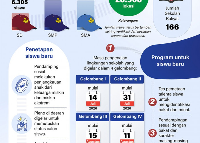 Sekolah Rakyat Sambut 28.568 Siswa Baru