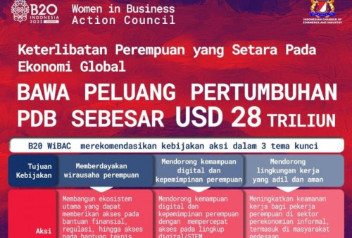 B20 WiBAC Dorong Bisnis Perempuan Berskala Global
