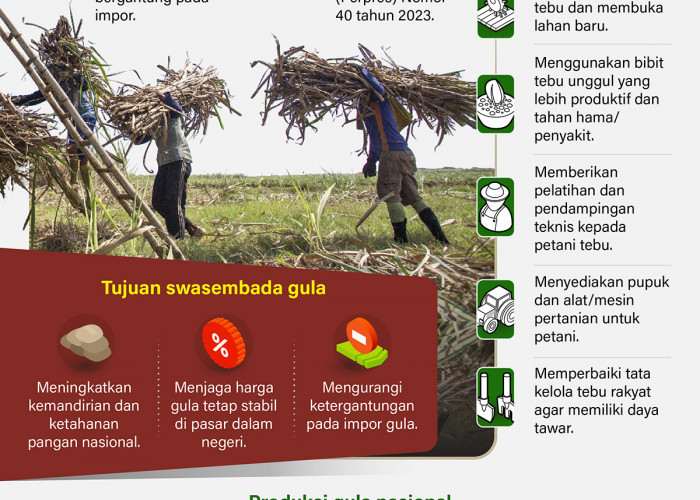 Mewujudkan Swasembada Gula Nasional 2030