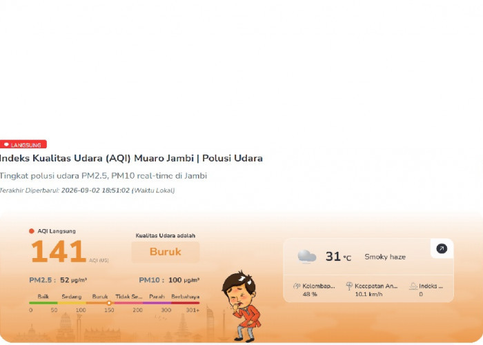Udara Muaro Jambi Kembali Jadi Sorotan, Angka AQI Tembus 126 dan PM2.5 Masuk Kategori Tidak Sehat