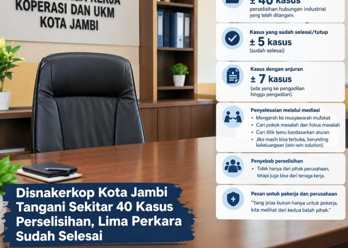 Disnakerkop Kota Jambi Catat Sekitar 40 Kasus Hubungan Industrial, Lima di Antaranya Telah Ditutup