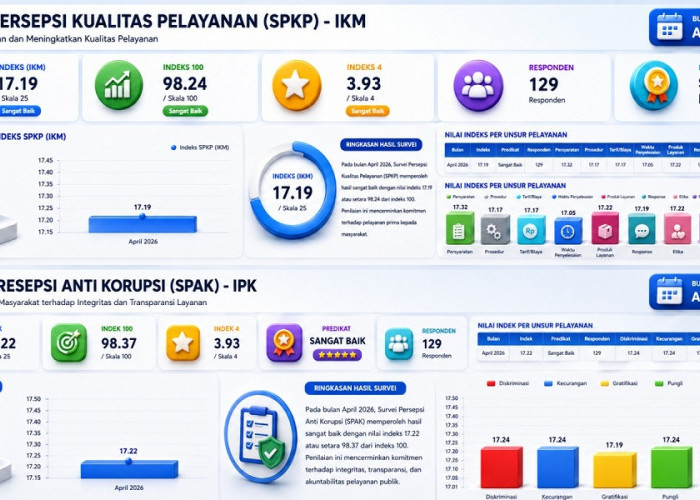 Bukti Nyata Transparansi, Hasil Survei SPKP dan SPAK Kantor Pertanahan Kota Jambi April 2026 Memuaskan