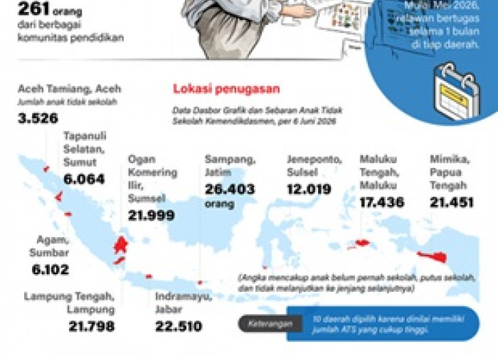 Misi Mengembalikan Anak ke Sekolah di 10 Daerah