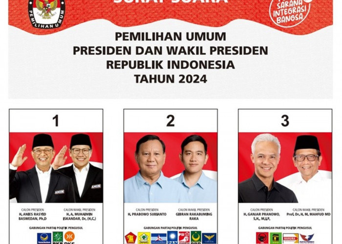 Quick Count Pilpres 2024: Prabowo-Gibran Sementara Unggul di 3 Lembaga Survei Ini