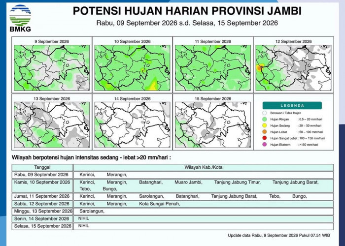 Nah! BMKG Ungkap Kapan Hujan Berpeluang Turun di Jambi, Ini Wilayah yang Kemungkinan Diguyur