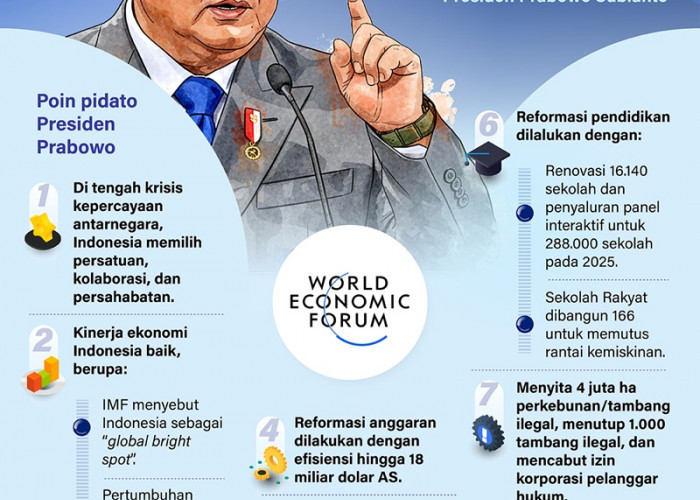 Pesan Prabowo dari Panggung WEF 2026
