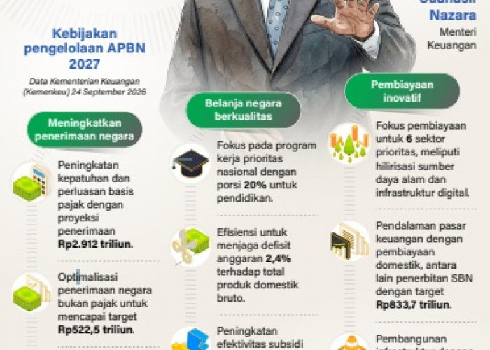Jurus Menkeu Suahasil Kelola APBN 2027