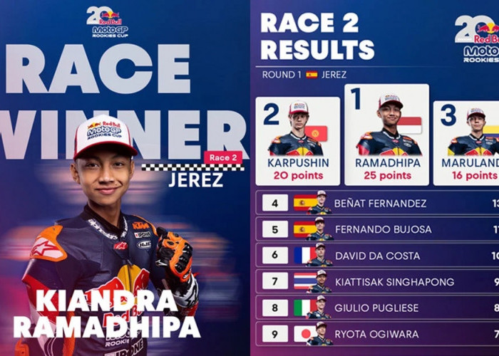 Siap Tempur di Le Mans: Kiandra Ramadhipa Targetkan Podium Lagi Usai Sukses di Jerez
