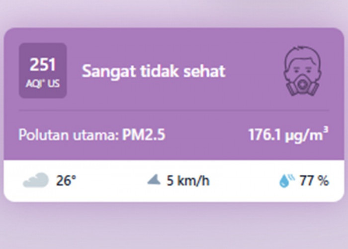 AQI Kota Jambi Tembus 251 Malam Ini, Udara Masuk Kategori Sangat Tidak Sehat: Warga Diminta Waspada