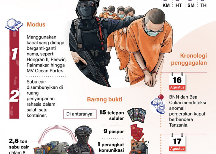 2,6 Ton Sabu Cair Gagal Diselundupkan ke Indonesia