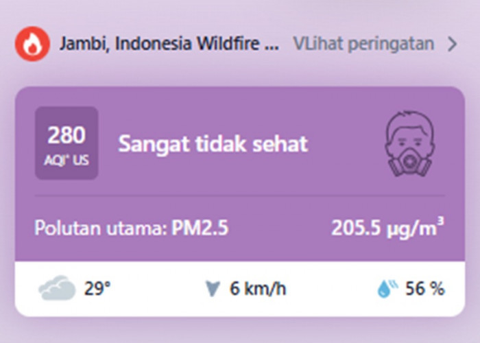 Nyaris Tembus 300, Kualitas Udara Kota Jambi Sejak Siang Masuk Kategori Sangat Tidak Sehat