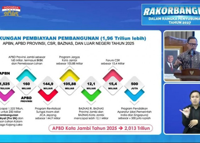  Langkah Proaktif Wali Kota Jambi Tuai Pujian dari Pemerintah Pusat