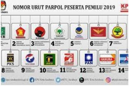 Jadi Parpol Peserta Pertama Daftar Pemilu 2022 ke KPU, PDIP Jalan Kaki Dari Diponegoro ke Imam Bonjol