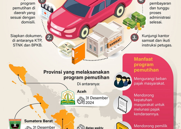 Pemutihan Pajak Kendaraan Bermotor hingga Desember 2024