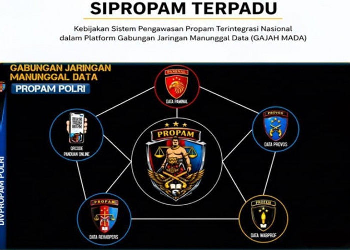 Mengenal SIPROPAM TERPADU, Sistem Digital Propam Polri yang Bisa Pantau Pengaduan Secara Real-Time