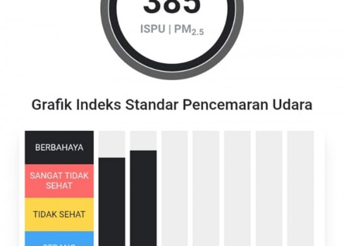 PM2.5 Sempat Sentuh 385, Dewan Minta Semua Sekolah di Muaro Jambi Hentikan Tatap Muka dan Benahi Sistem Daring
