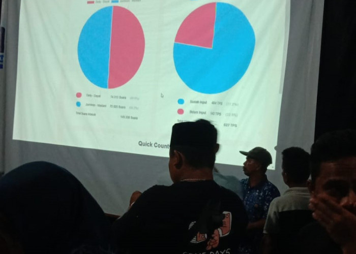 Unggul Penghitungan Suara Versi Real Count, Jumiwan Aguza Ajak Pendukung Bersabar