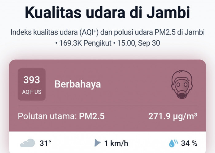 Peringatan! ISPU Kota Jambi Tembus 393, Masuk Kategori Berbahaya