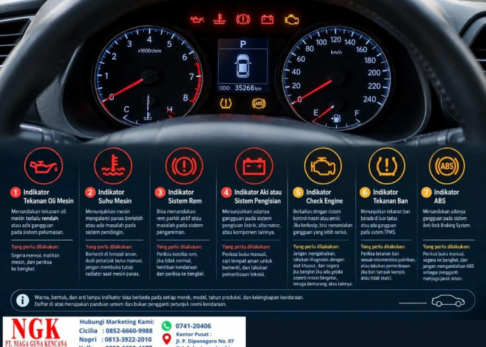 Lampu Indikator Mobil Menyala? Kenali 7 Tanda yang Tidak Boleh Diabaikan