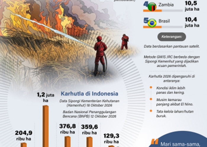 Karhutla Melanda Dunia pada 2026