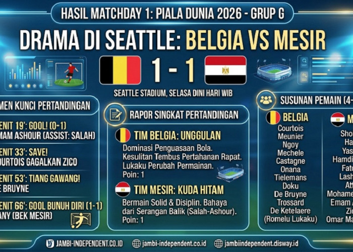  Drama di Seattle: Belgia Selamat dari Kekalahan Berkat Gol Bunuh Diri Mesir
