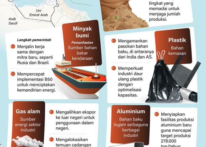Komoditas Terdampak Penutupan Selat Hormuz