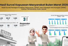 Hasil Survei Maret 2026! Pelayanan Kantor Pertanahan Kota Jambi Makin Transparan dan Bebas Korupsi