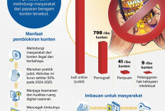 4,1 Juta Konten Negatif Diblokir