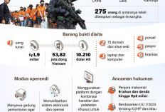Membongkar Markas Judol Internasional