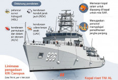 Mengintip Kecanggihan KRI Canopus