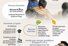 Beasiswa Kuliah untuk 150 Ribu Guru