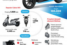 Motor Listrik Nasional Karya Anak Negeri