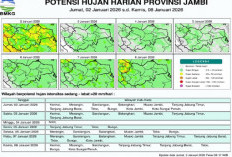 Simak Prakiraan Cuaca Jambi 6–8 Januari, BMKG Ingatkan Kondisi Tak Stabil
