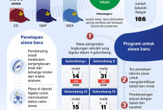 Sekolah Rakyat Sambut 28.568 Siswa Baru