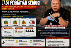 Polda Jambi Blak-blakan! Ungkap Penanganan 4 Laporan dan 5 Tersangka Kasus Karhutla dalam Sebulan