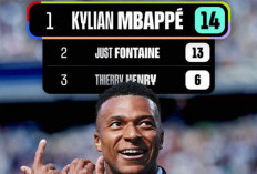 Kylian Mbappe di Ambang Sejarah: Pecahkan Rekor Giroud, Kini Bidik Takhta Miroslav Klose