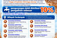 Delapan Kecamatan Terdampak Pengurangan Distribusi Air Tirta Mayang