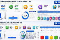 Bukti Nyata Transparansi, Hasil Survei SPKP dan SPAK Kantor Pertanahan Kota Jambi April 2026 Memuaskan