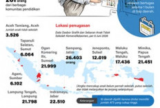Misi Mengembalikan Anak ke Sekolah di 10 Daerah