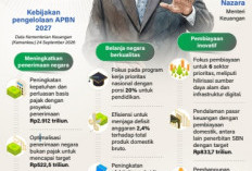 Jurus Menkeu Suahasil Kelola APBN 2027