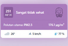 AQI Kota Jambi Tembus 251 Malam Ini, Udara Masuk Kategori Sangat Tidak Sehat: Warga Diminta Waspada